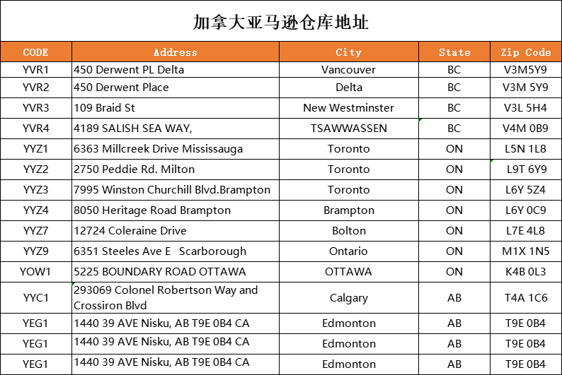 加拿大亞馬遜倉(cāng)庫(kù)地址