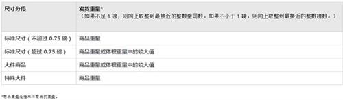 亞馬遜,FBA,亞馬遜FBA,FBA物流費,FBA配送費,亞馬遜FBA配送費