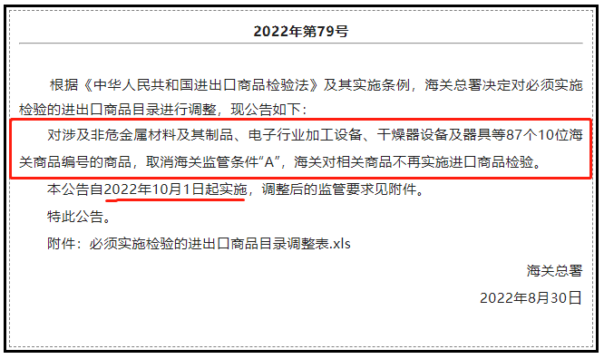 10月1日起正式實施！調整必須實施檢驗的進出口商品目錄公告！